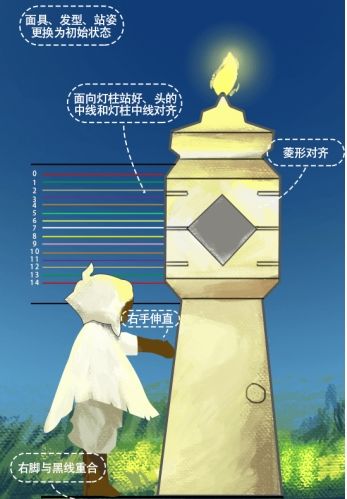 《光遇》2024最新身高对照表一览