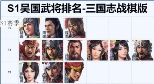 《三国志战棋版》各国武将强度节奏榜一览2024