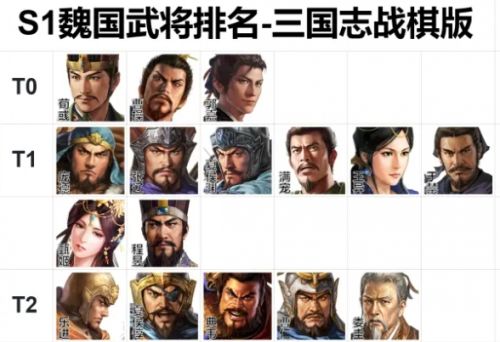 《三国志战棋版》各国武将强度节奏榜一览2024