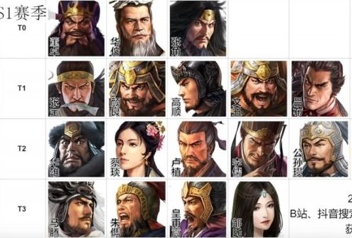 《三国志战棋版》各国武将强度节奏榜一览2024