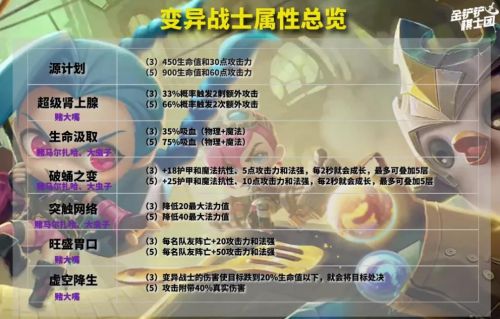 《云顶之弈》万血大虫子阵容组成玩法推荐攻略