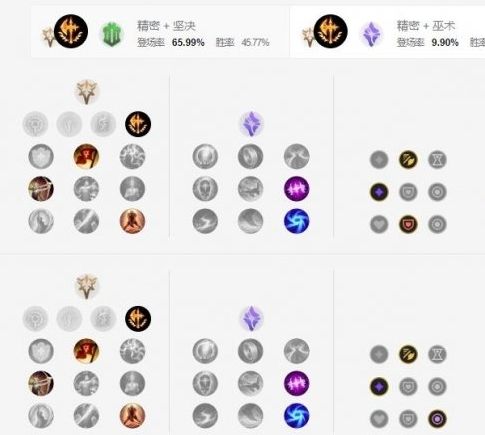 《英雄联盟手游》暴怒骑士克烈天赋最佳选择方案推荐