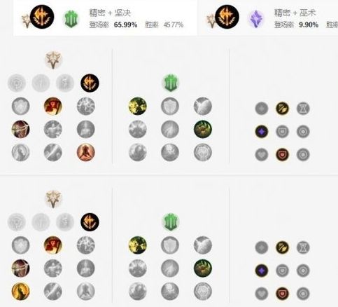 《英雄联盟手游》暴怒骑士克烈天赋最佳选择方案推荐