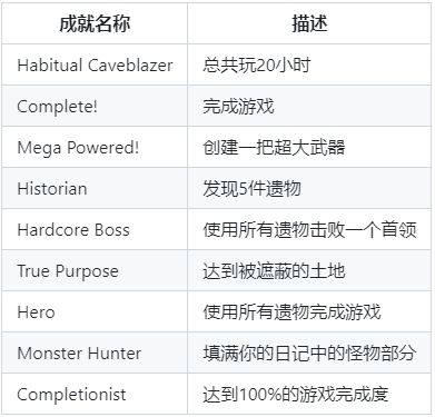 《洞窟开拓者》全成就达成条件一览2024