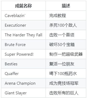 《洞窟开拓者》全成就达成条件一览2024