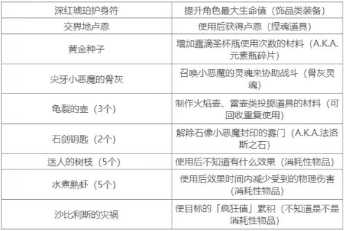 《艾尔登法环》游戏开局遗物最佳选择推荐