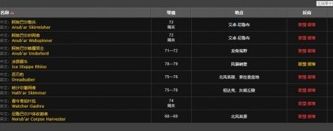 《魔兽世界》极地毛皮刷取位置坐标详解