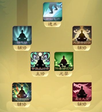 《觅长生》五行剑诀天星若雨流派搭配思路详解