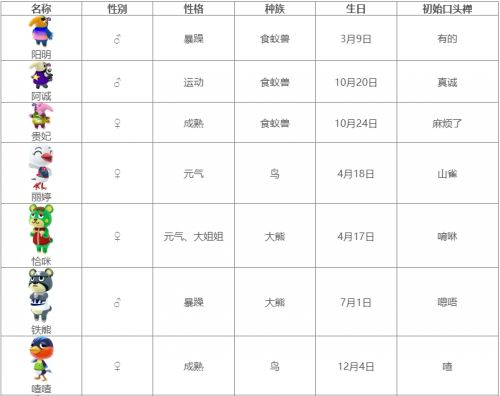 《集合啦动物森友会》全动物图鉴汇总表2024