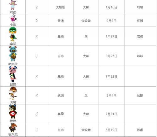 《集合啦动物森友会》全动物图鉴汇总表2024