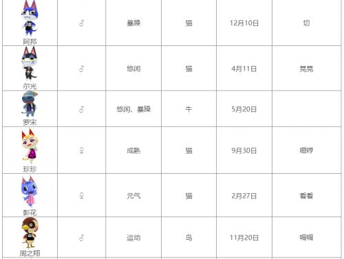 《集合啦动物森友会》全动物图鉴汇总表2024