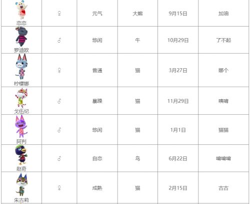 《集合啦动物森友会》全动物图鉴汇总表2024