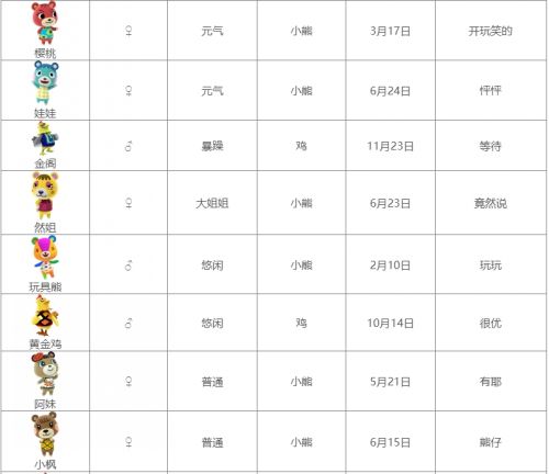 《集合啦动物森友会》全动物图鉴汇总表2024