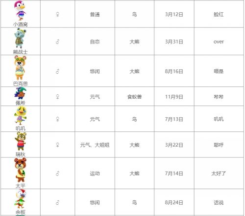 《集合啦动物森友会》全动物图鉴汇总表2024