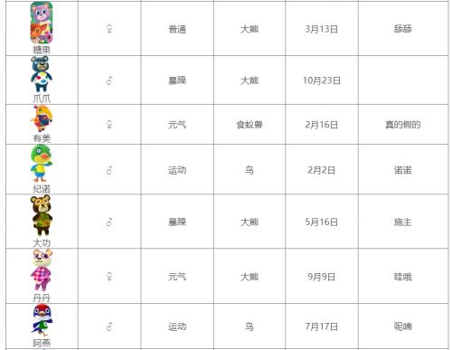 《集合啦动物森友会》全动物图鉴汇总表2024