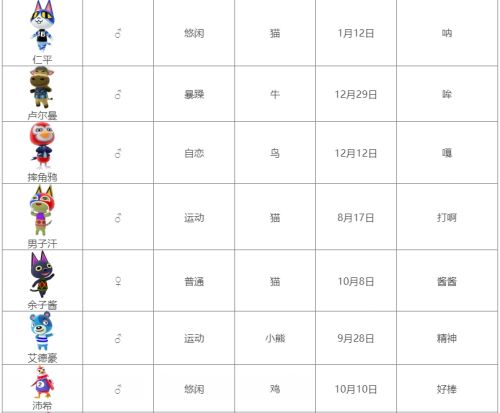 《集合啦动物森友会》全动物图鉴汇总表2024