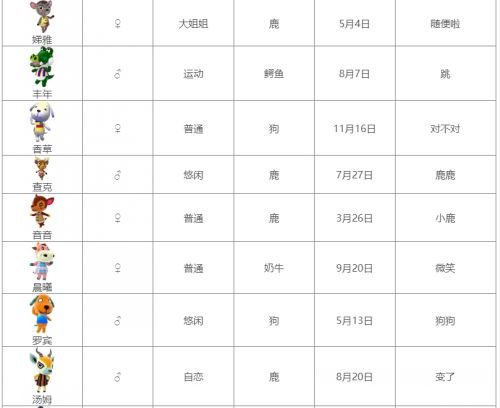 《集合啦动物森友会》全动物图鉴汇总表2024
