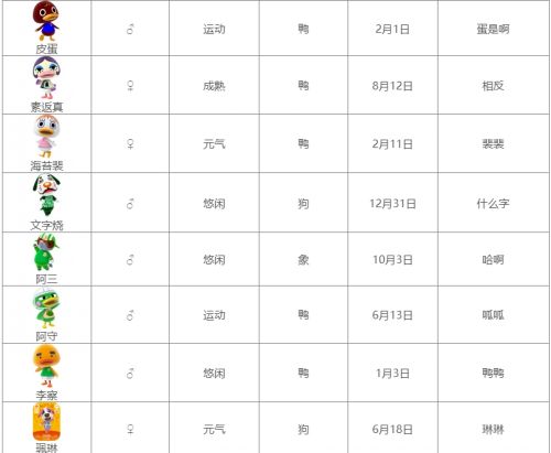 《集合啦动物森友会》全动物图鉴汇总表2024