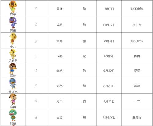 《集合啦动物森友会》全动物图鉴汇总表2024