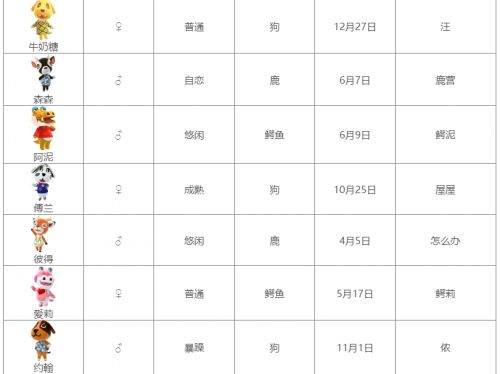 《集合啦动物森友会》全动物图鉴汇总表2024