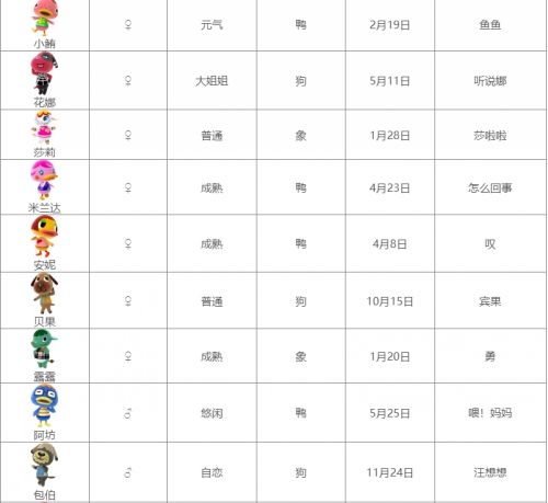 《集合啦动物森友会》全动物图鉴汇总表2024