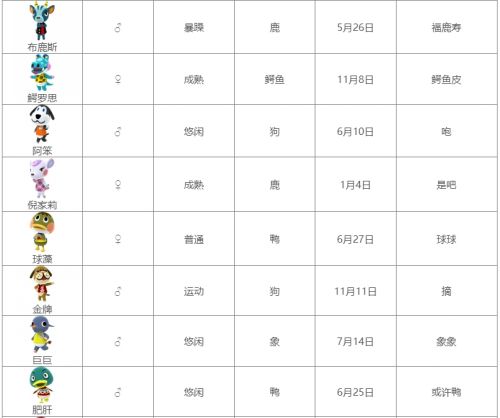《集合啦动物森友会》全动物图鉴汇总表2024