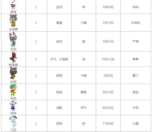《集合啦动物森友会》全动物图鉴汇总表2024