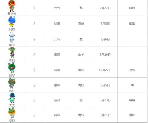 《集合啦动物森友会》全动物图鉴汇总表2024