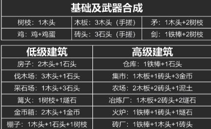 《堆叠大陆》2024最新合成表一览