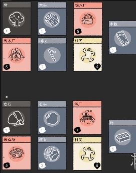 《堆叠大陆》2024最新合成表一览