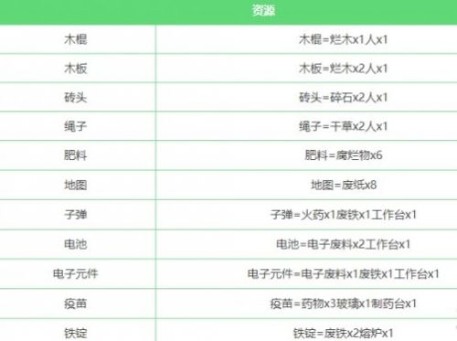 《堆叠大陆》2024最新合成表一览