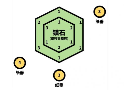 《原神》清籁逐雷记其三解谜流程分享