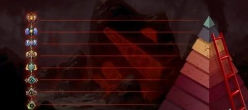 《dota2》定级赛算分机制最新介绍