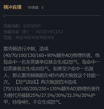 《英雄联盟》荒漠屠夫雷克顿技能加点推荐2024