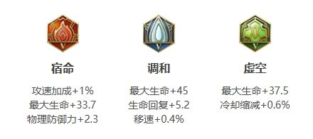 《王者荣耀》阿古朵打法教学国服攻略详解