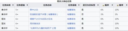 《怪物猎人崛起》天廻龙肉质及产出物品详细介绍