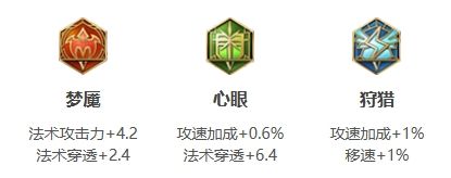 《王者荣耀》梦奇打法教学铭文出装最佳选择推荐
