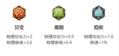 《王者荣耀》姬小满打法教学铭文装备搭配推荐