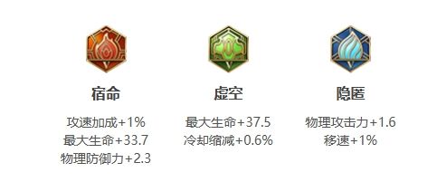《王者荣耀》哪吒打法教学铭文出装推荐攻略