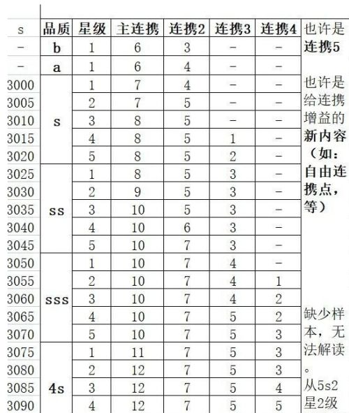 《召唤与合成2》2024最新版本强势阵容推荐