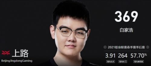 《英雄联盟》jdg战队成员名单详细介绍