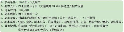 《梦幻西游》石猴授徒副本通关攻略详解