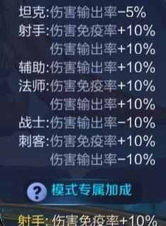 《王者荣耀》五军对决详细玩法及规则最新分享