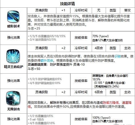 《第七史诗》四星英雄布里克基础属性及技能介绍