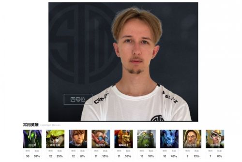 《dota2》ti12北美赛区TSM战队成员最新介绍