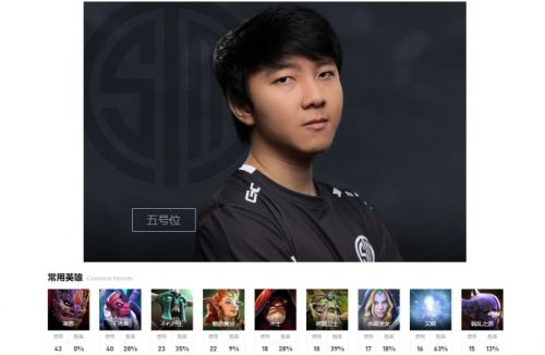 《dota2》ti12北美赛区TSM战队成员最新介绍