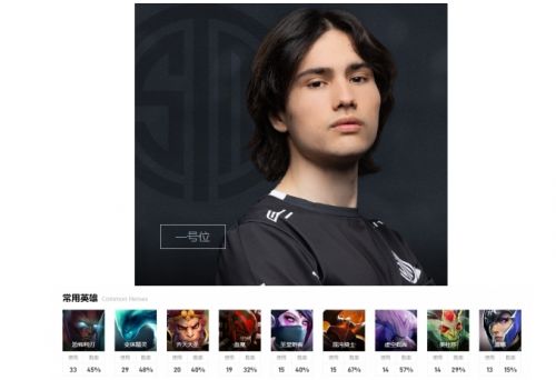 《dota2》ti12北美赛区TSM战队成员最新介绍
