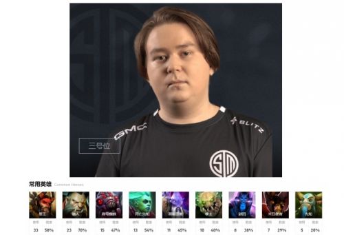 《dota2》ti12北美赛区TSM战队成员最新介绍