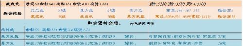 《创造与魔法》各水域钓鱼方法最新分享