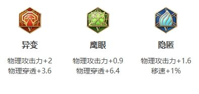 《王者荣耀》李信打法教学出装铭文推荐攻略